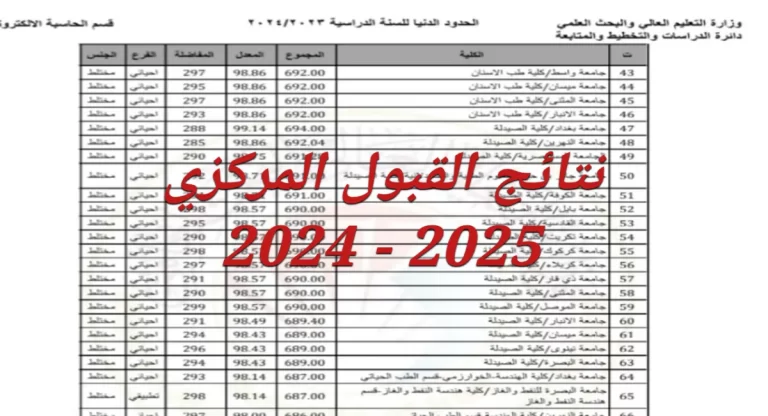 نتائج القبول المركزي 2025 بالجامعات العراقية